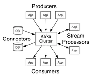 Kafka的消息会丢失和重复吗？——如何实现Kafka精确传递一次语义