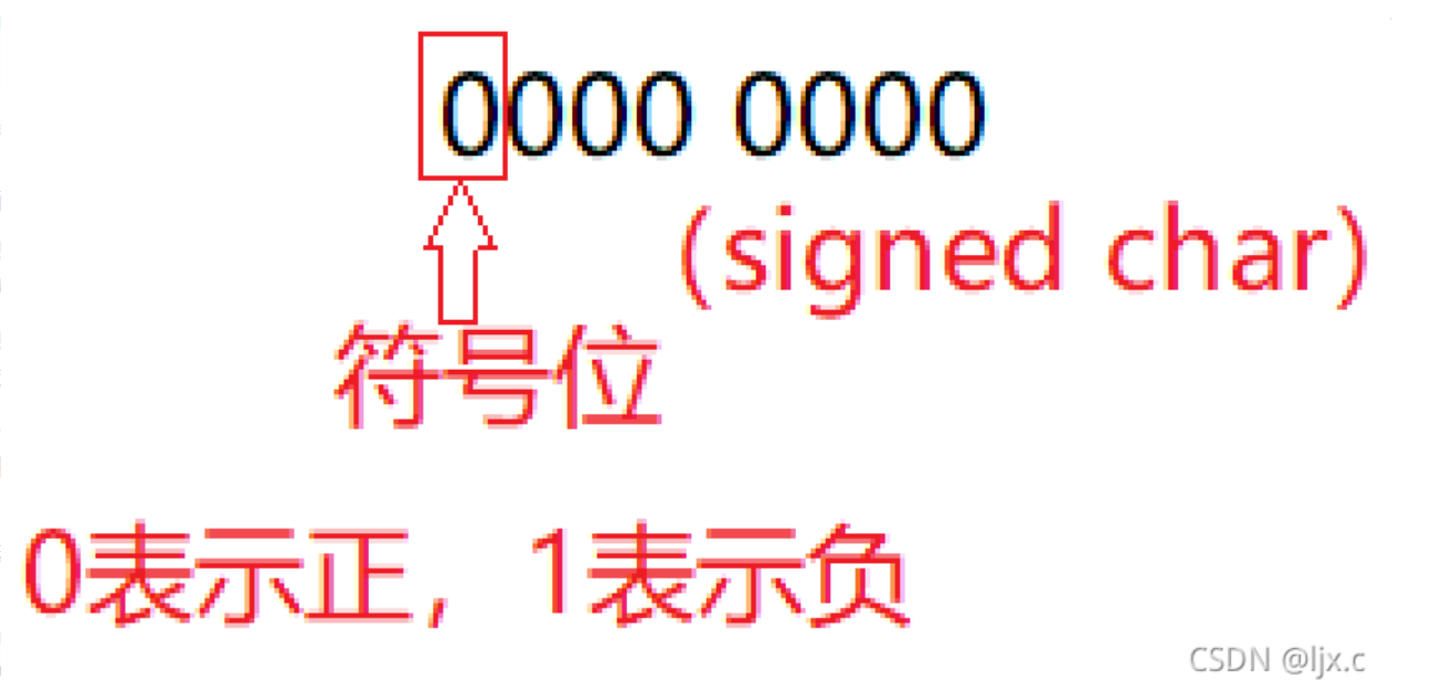 (int char等)数据类型的存储方式及计算取值(最全、最详细~保姆式讲解)(Windows)-阿里云开发者社区