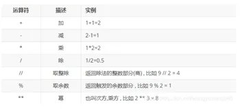 Python基础(注释/算数运算符/变量类型/拼接字符串)