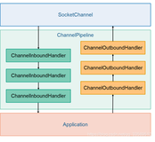 Netty源码解析实战(6)-pipeline（一）