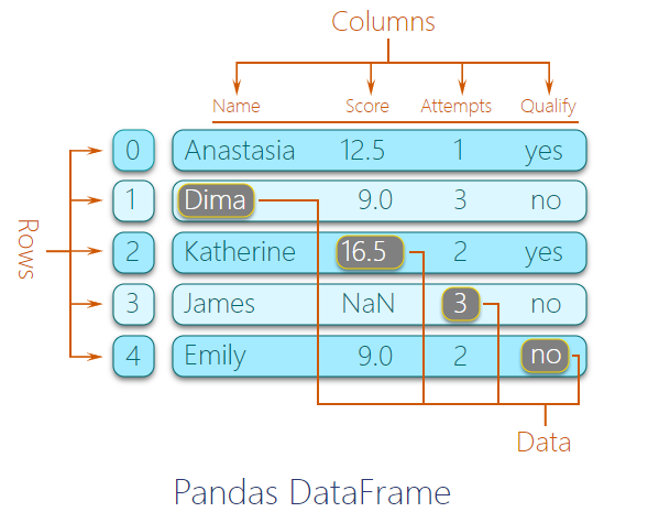 Python刷题系列(8)_Pandas_Dataframe（上）