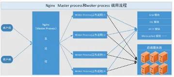Nginx  基础介绍（二）|学习笔记