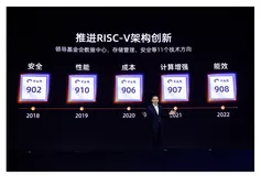 High-performance RISC-V Processor Xuantie C908