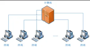 初识计算机网络