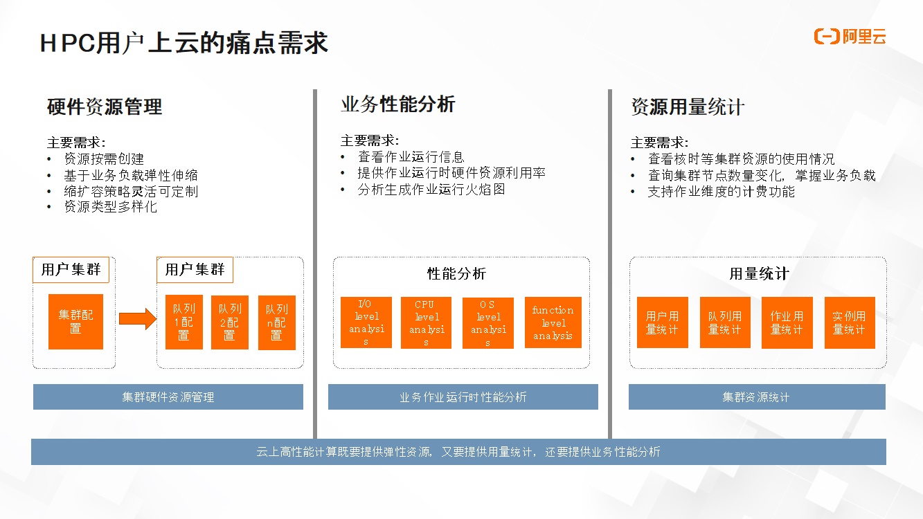 2-痛点需求.jpg