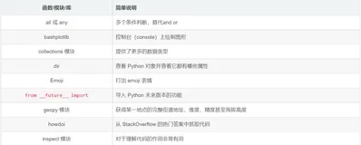 Python编程：sh模块执行shell命令
