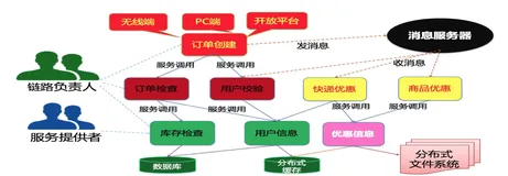 ARMS在APM工具选型中的实践