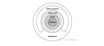 System Performance 读书笔记 - 操作系统（1）