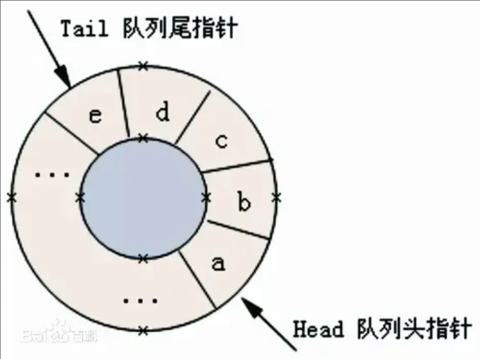 数据结构——队列图3.png