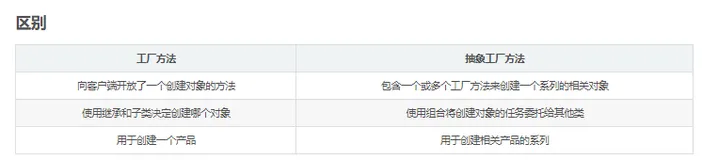 Python：设计模式之工厂模式