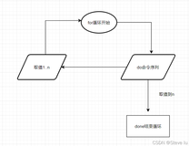 shell编程for循环语句原来如此