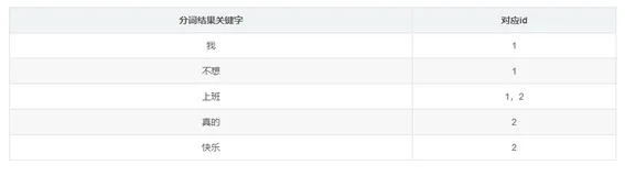 《SpringBoot篇》16.SpringBoot整合Elasticsearch超详细教程（一）