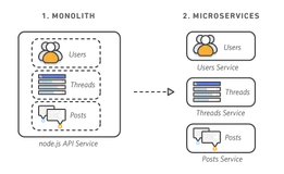 如何理解分布式链路追踪技术