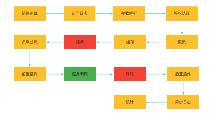 链路.png 链路.png