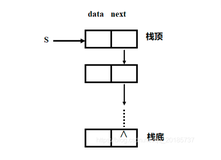 数据结构(C语言版)实现链栈的创建，赋值随机数，进栈，出栈，取栈顶元素，输出