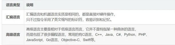 JavaScript基础第01天笔记（上）