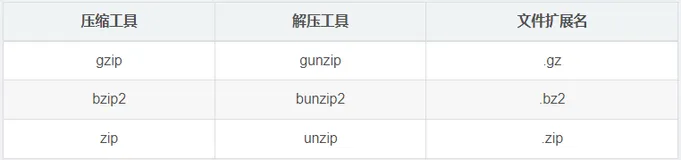【从零开始的嵌入式生活】LinuxC语言——shell命令（3）