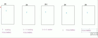 ZooKeeper 集群选举：概念&amp;全新集群选举|学习笔记