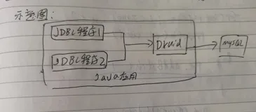 Druid连接池的基本配置与使用