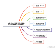 （一）基础HTML