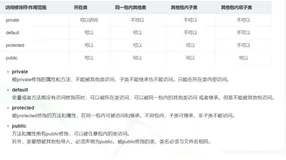 Java面试易错题精选