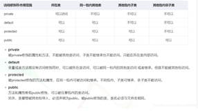 Java面试易错题精选