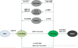 【小家java】Java里的进程、线程、协程 、Thread、守护线程、join线程的总结（上）