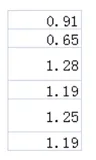 Excel 技巧篇-公式实现在指定范围内生成指定小数位的随机数