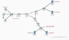 测试理论--详述网页访问baidu.com的过程发生了什么