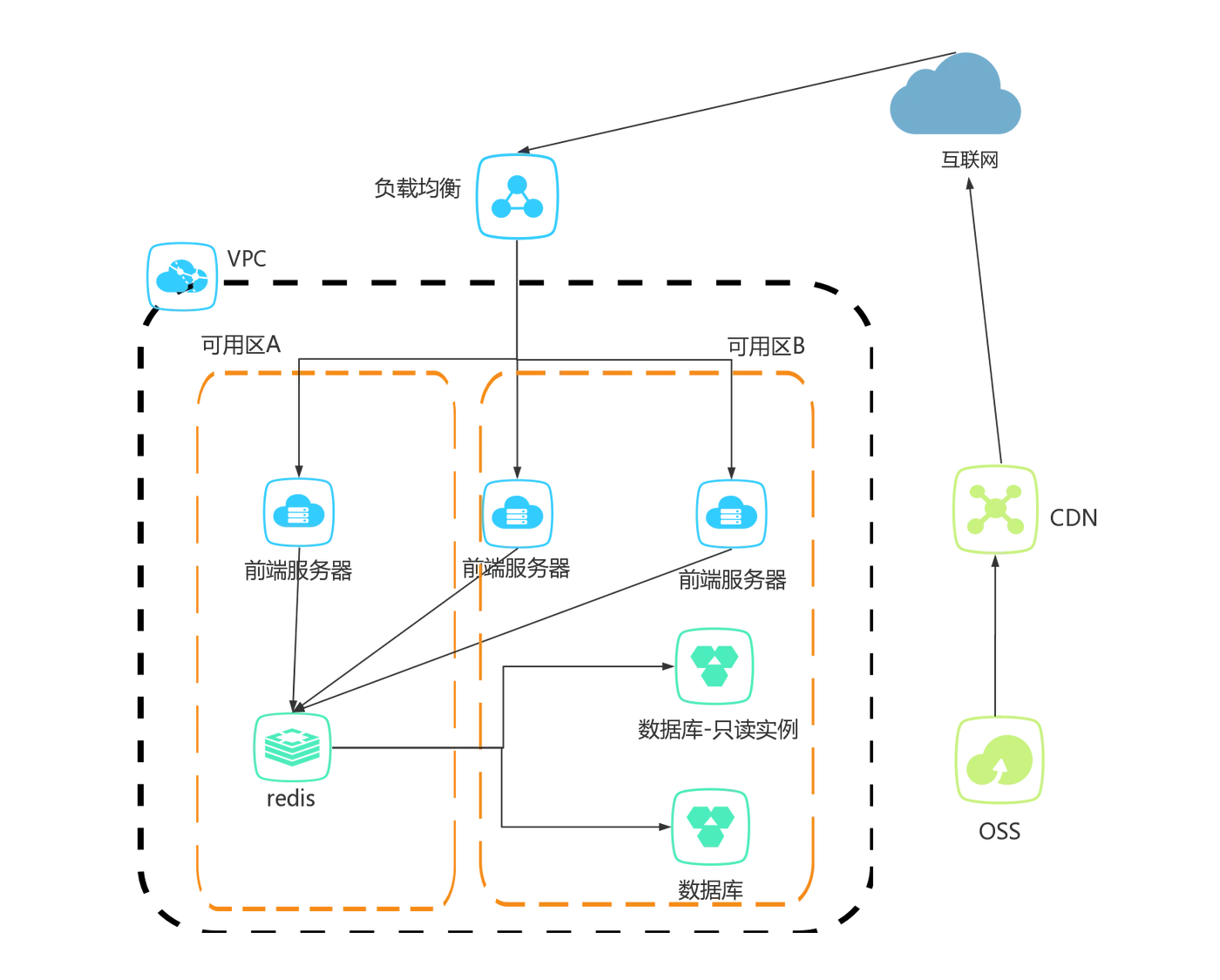 vpc-CDN-v1.3 (2).png