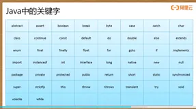 标识符与关键字 | 学习笔记