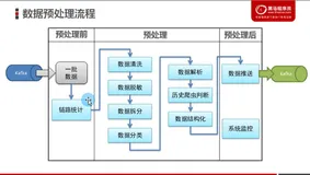 数据预处理-系统监控-本地监控介绍|学习笔记