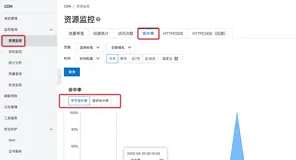 CDN缓存相关问题及命中率优化
