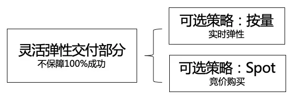 0722-最佳实践-云上私有池系列1-图片4.png