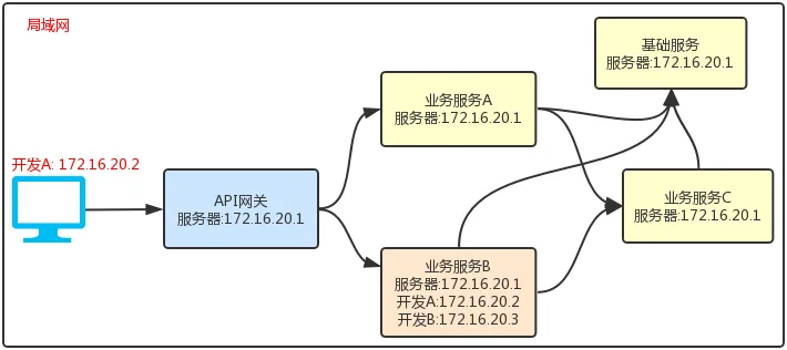 微服务开发.jpg