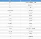 日常编码必备idea快捷键