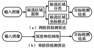yolo原理系列——yolov1--yolov5详细解释