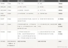 MySQL初级之【2.最全数据库相关操作，CRUD】（一）