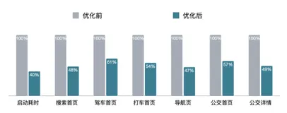 三年磨一剑，高德地图体验优化实践总结