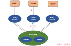 SpringBoot+Netty+Redis 搭建长连接集群