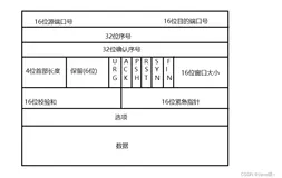 【计算机网络】TCP协议详解