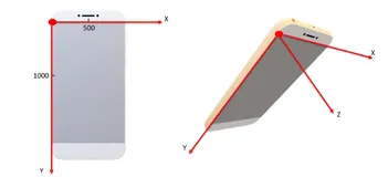 HarmonyOS（鸿蒙）——滑动事件之上、下、左、右滑动