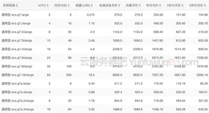 阿里云服务器租用费用