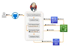 远程触发Jenkins的Pipeline任务的并发问题处理