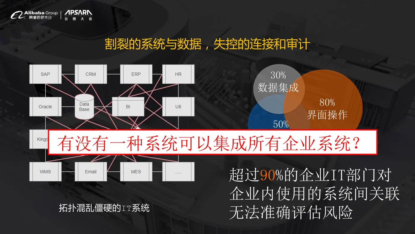 【最终】云栖大会_全域集成解决方案(1)-4.jpg