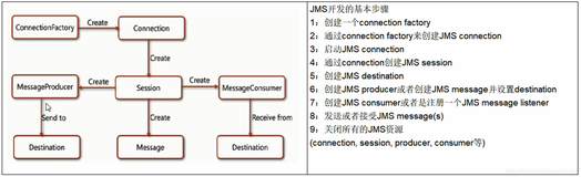 ActiveMQ系列：ActiveMQ标准API结合JavaSE实战