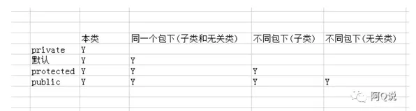 Java基础——package+权限修饰符+内部类