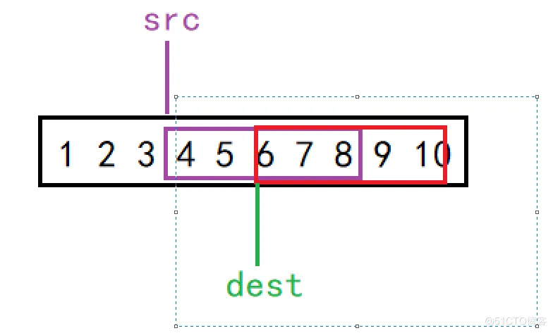 【C语言进阶】—— 字符操作函数+内存操作函数详解 (吐血爆肝 !!!)_内存操作函数_43