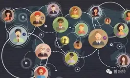 响铃：SCRM 对比移动CRM，输赢全靠硬功夫