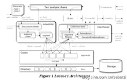 Apache Lucene 4 ----Sigir2012 论文译文